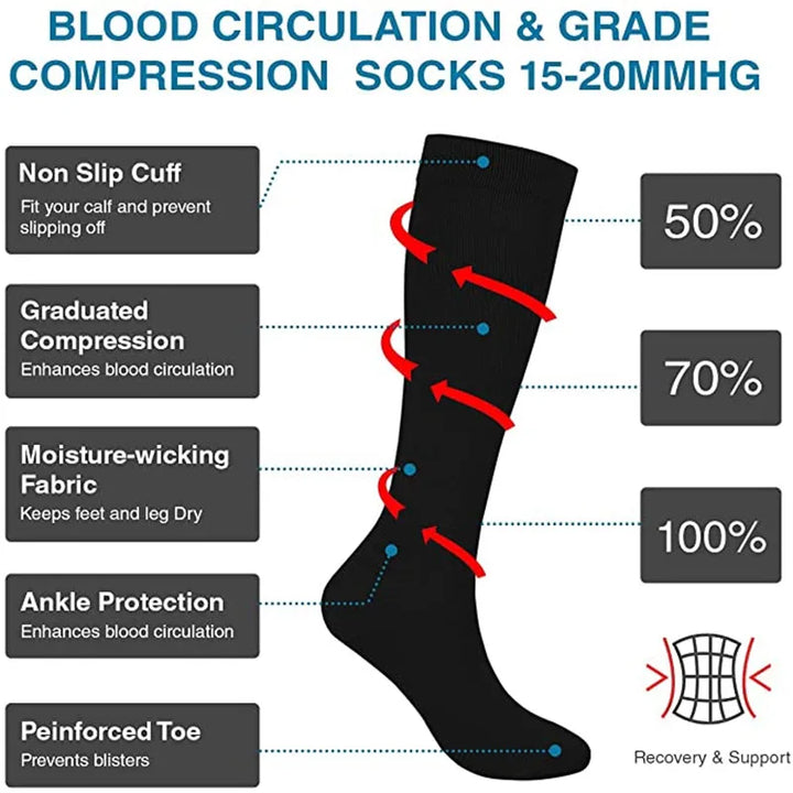 Varicose Veins Compression Socks